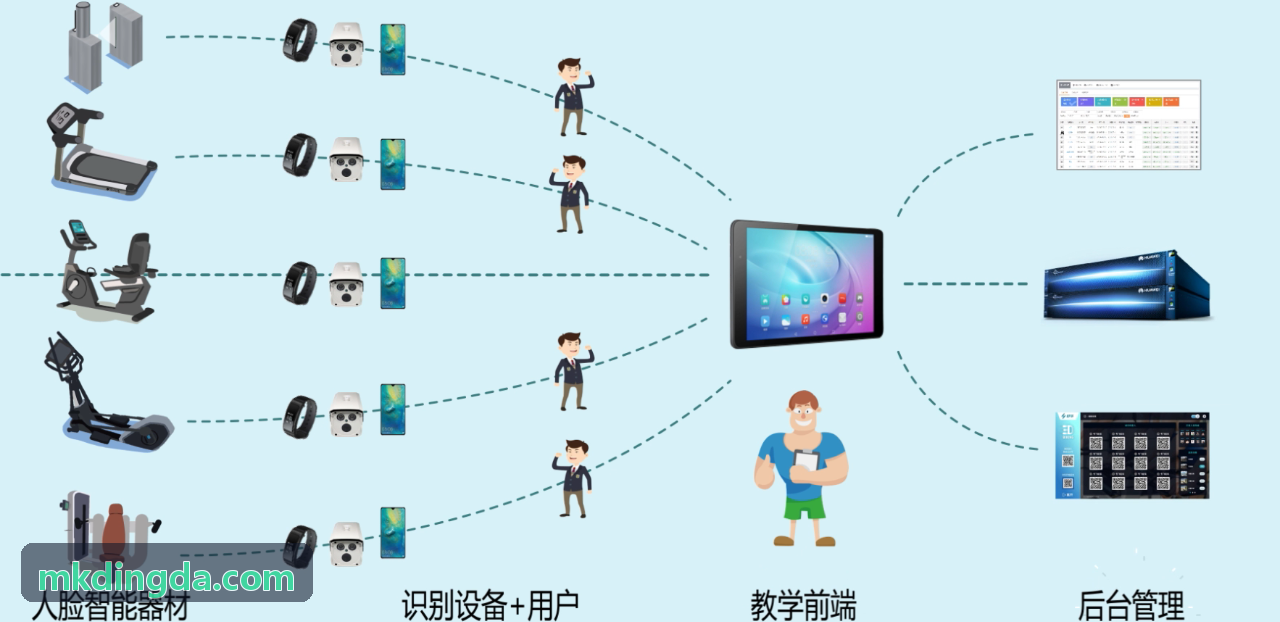 MK����运动装备品牌全域DTC私域增长方案